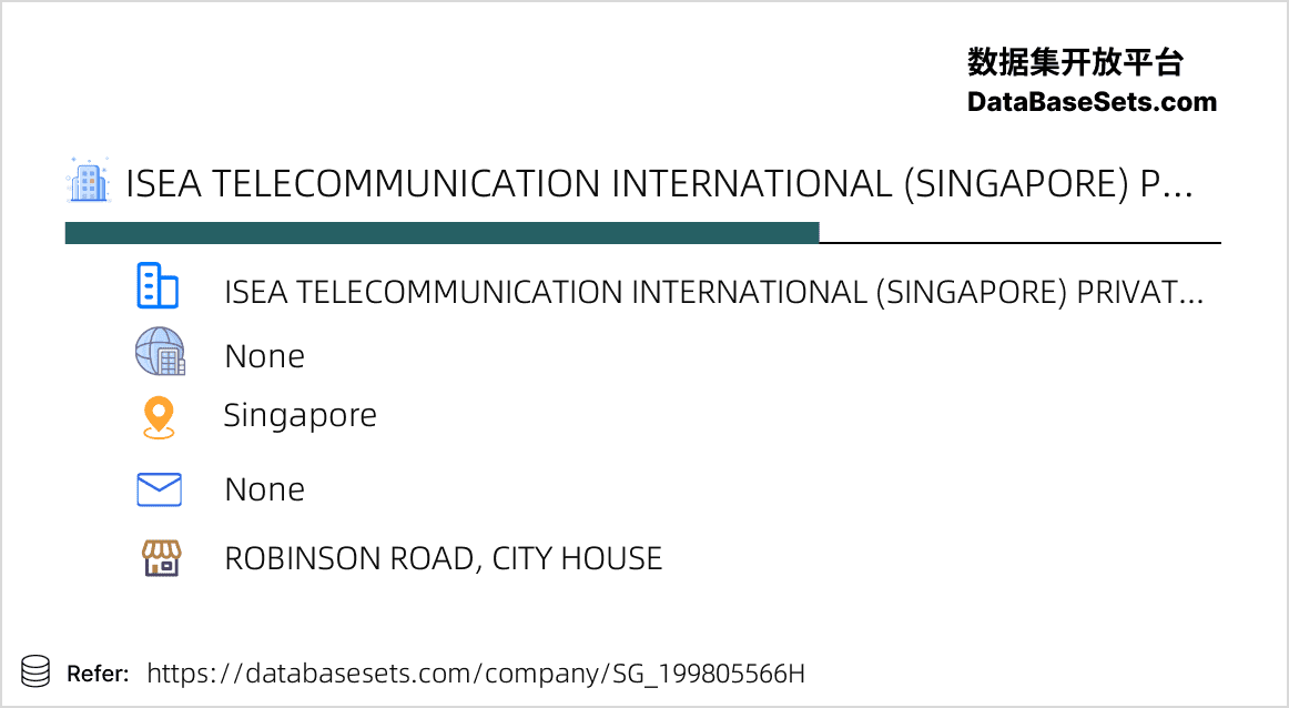 Singapore-199805566H