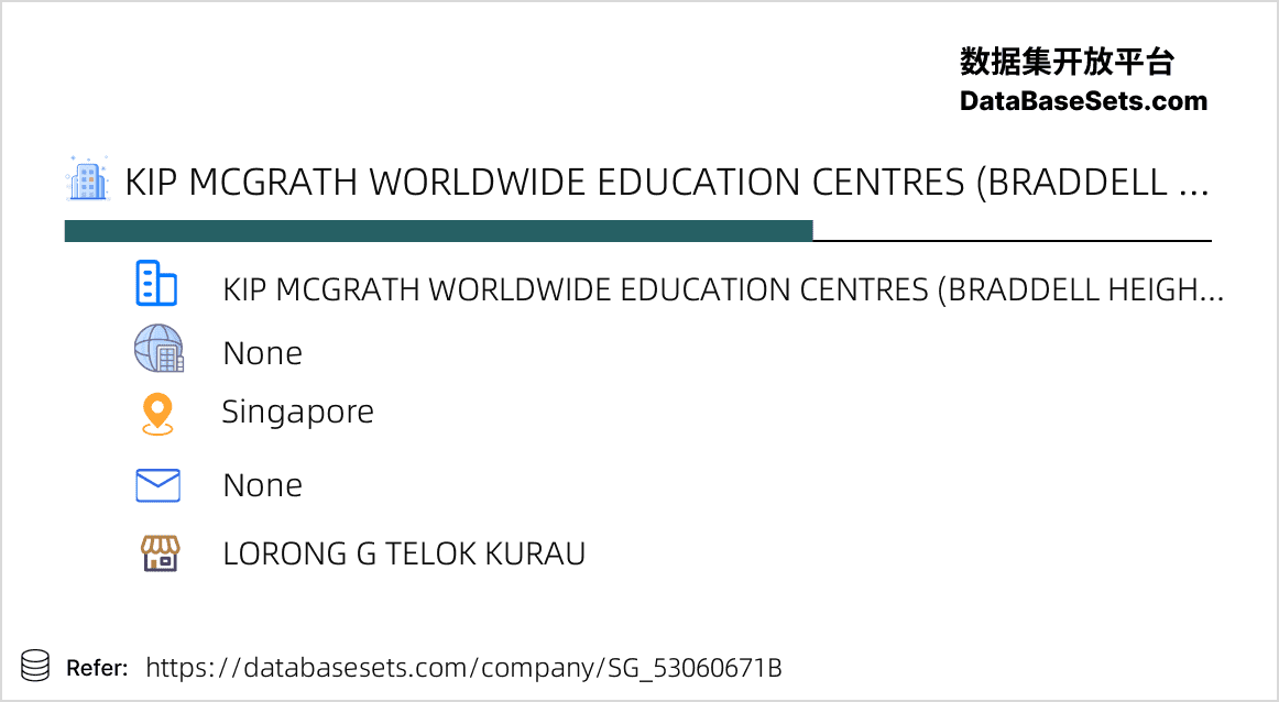 Singapore-53060671B