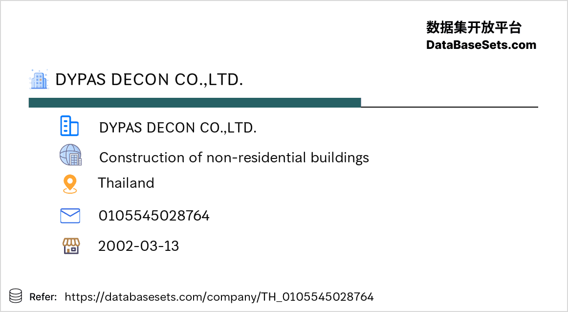 Thailand-0105545028764