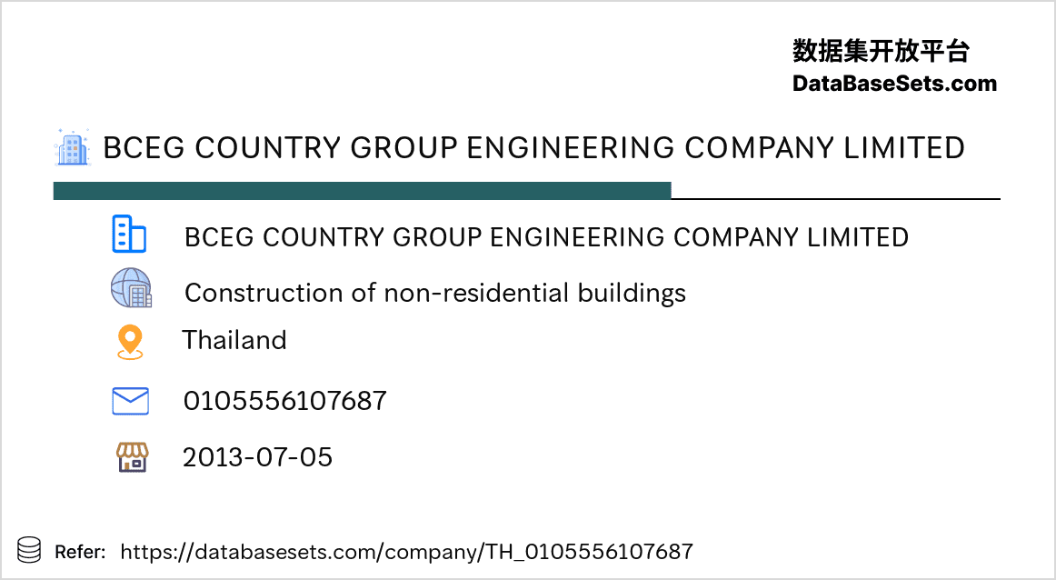 Thailand-0105556107687