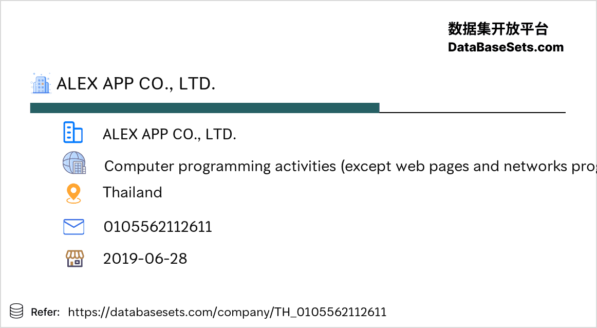 Thailand-0105562112611
