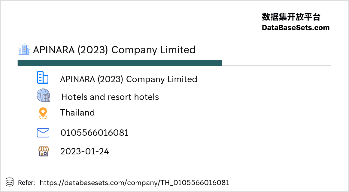 Thailand-0105566016081