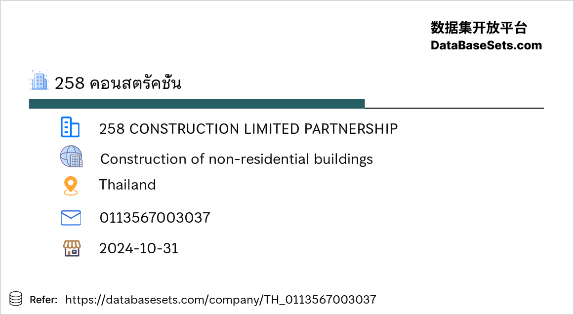 Thailand-0113567003037