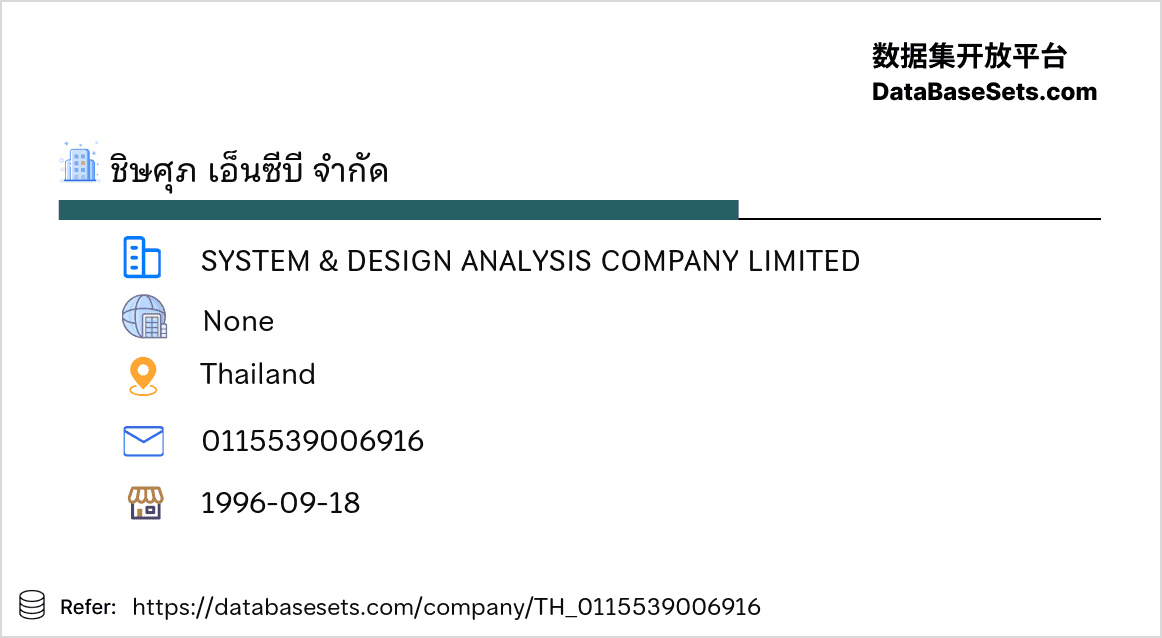 Thailand-0115539006916