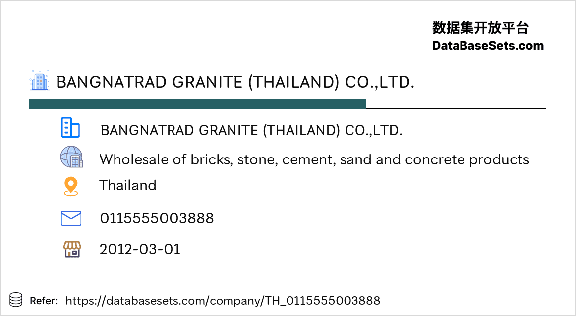 Thailand-0115555003888