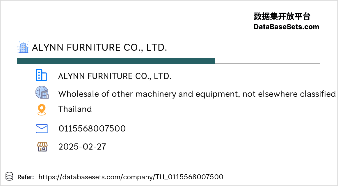 Thailand-0115568007500
