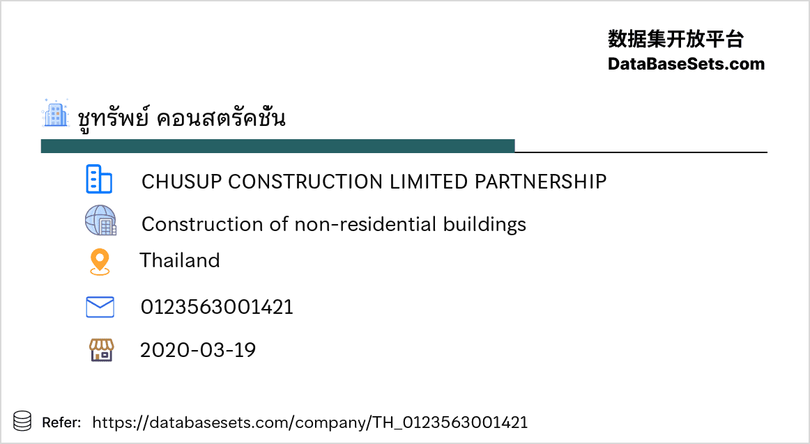 Thailand-0123563001421
