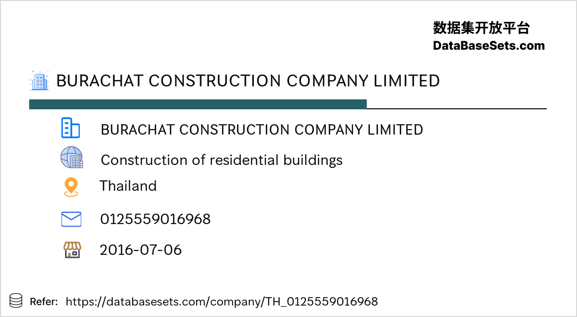 Thailand-0125559016968