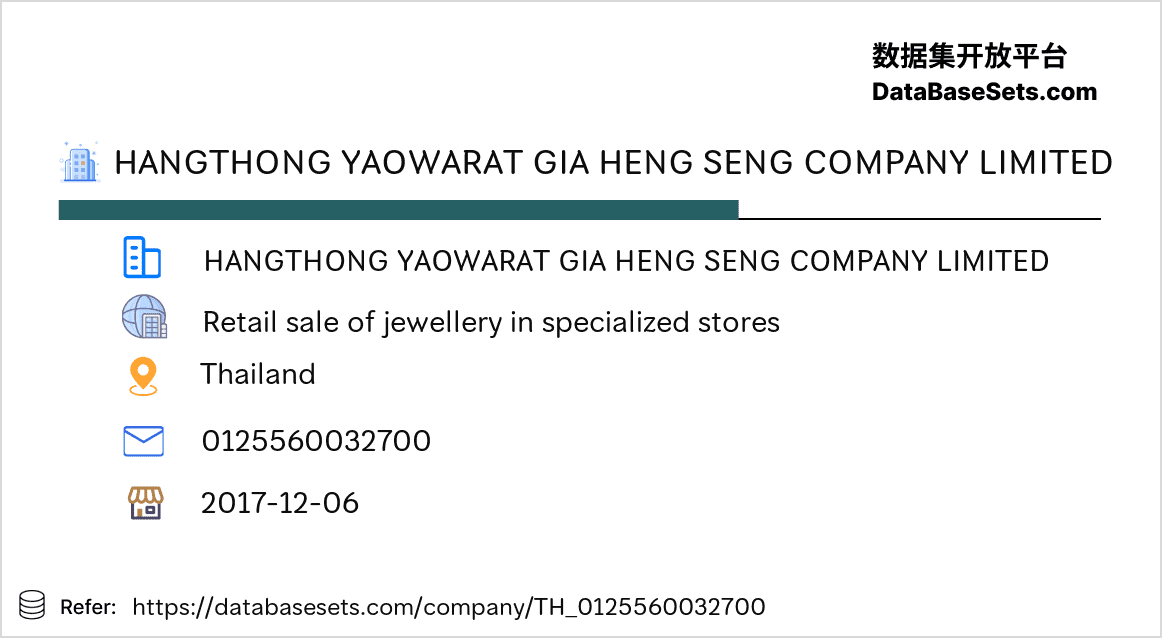 Thailand-0125560032700