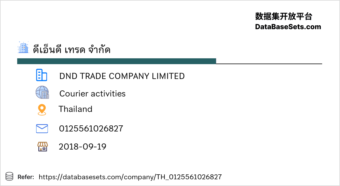 Thailand-0125561026827