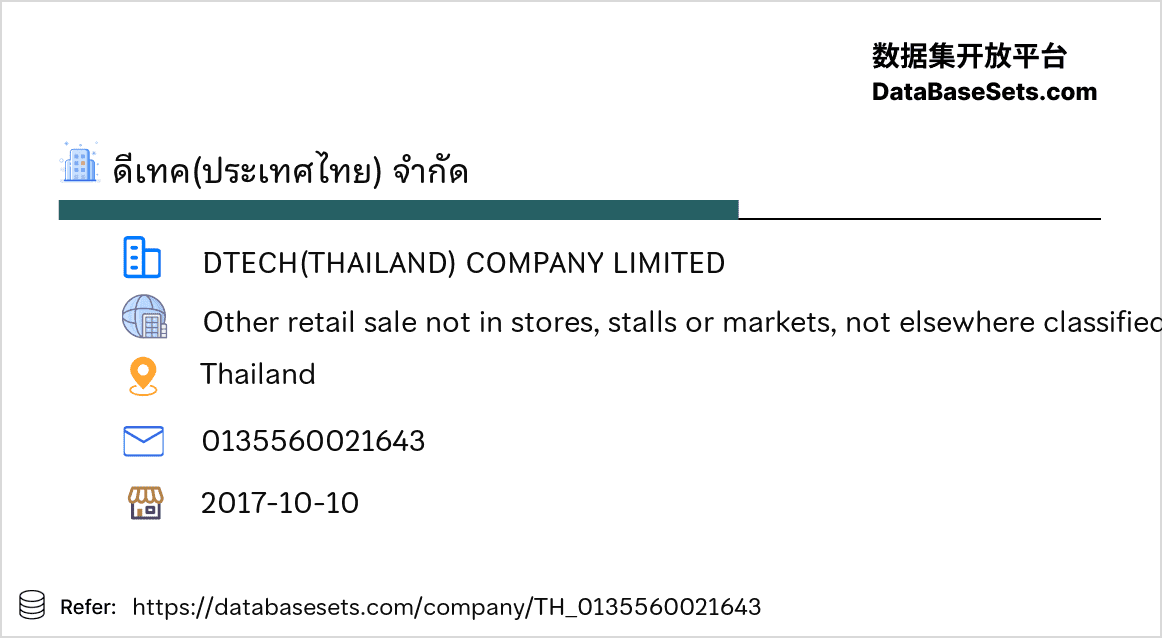 Thailand-0135560021643