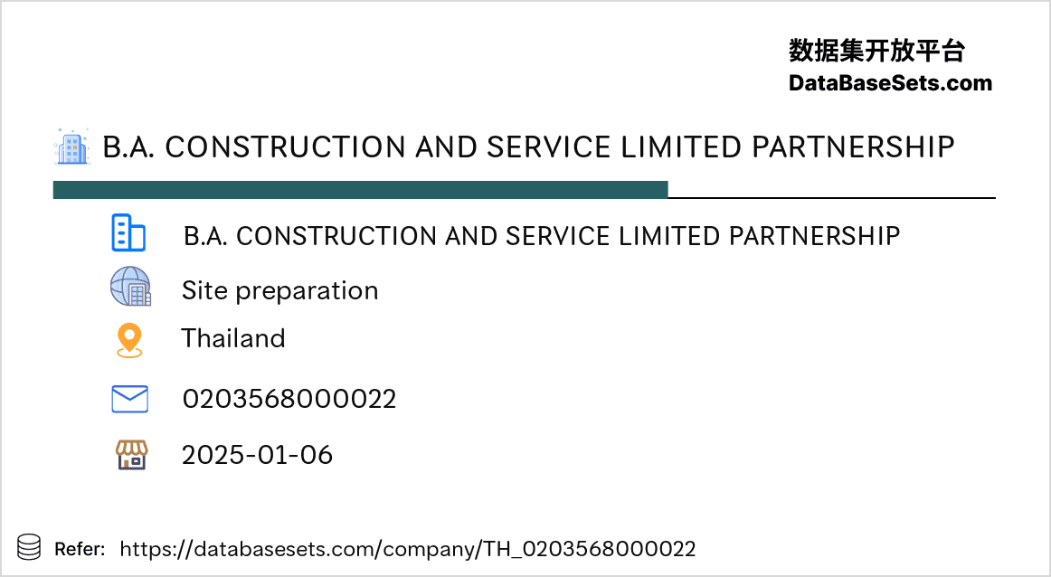 Thailand-0203568000022
