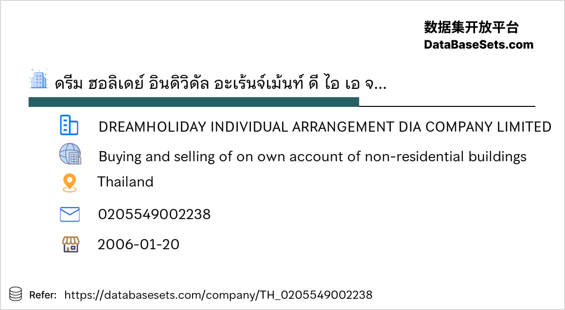 Thailand-0205549002238