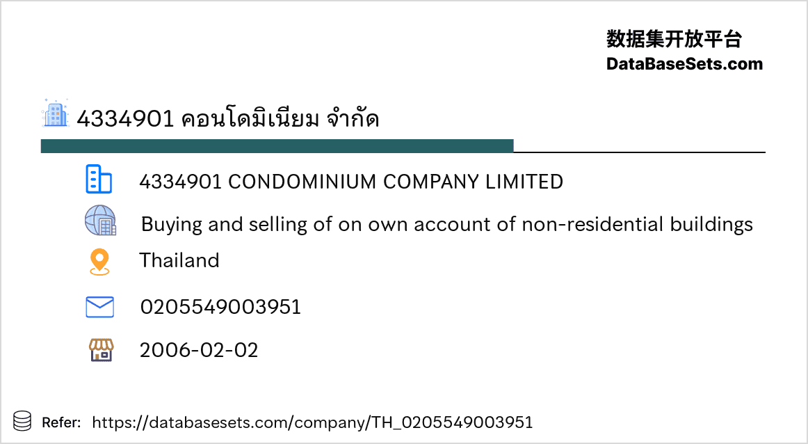 Thailand-0205549003951