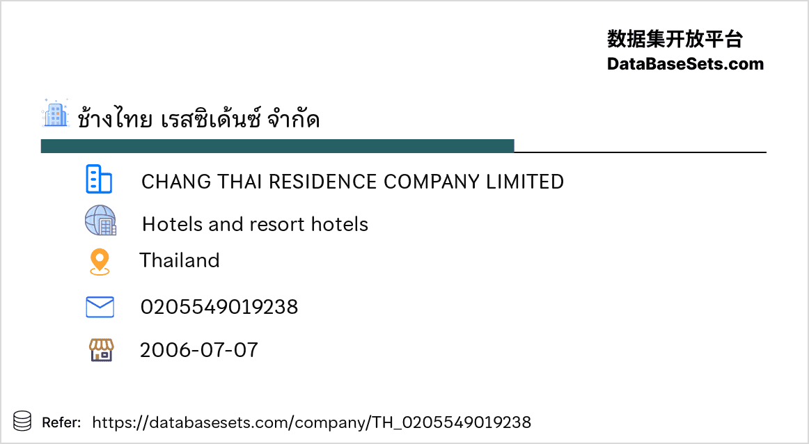 Thailand-0205549019238