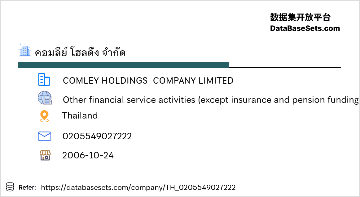 Thailand-0205549027222