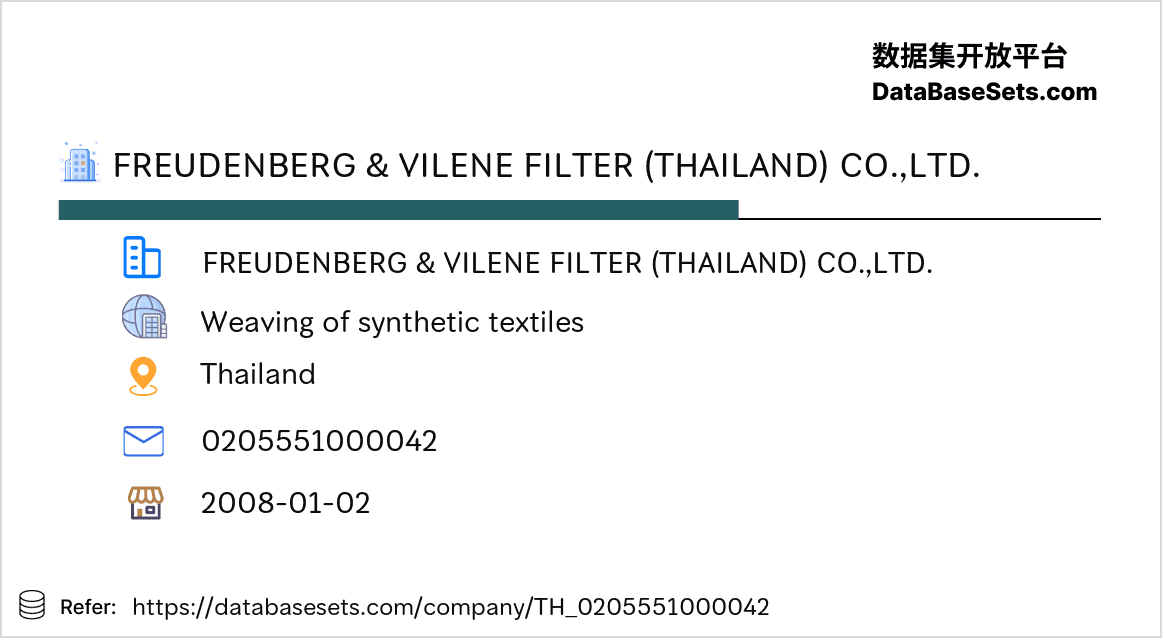 Thailand-0205551000042