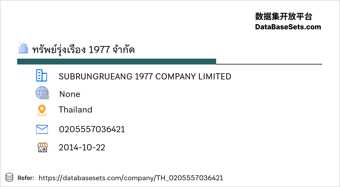 Thailand-0205557036421