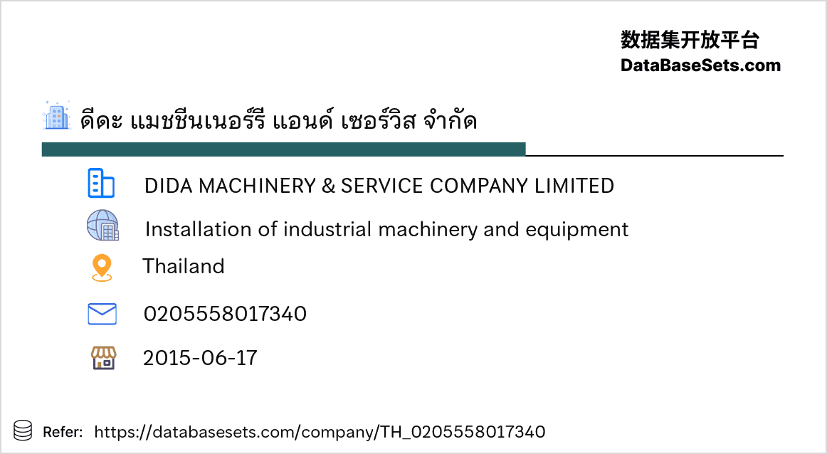Thailand-0205558017340