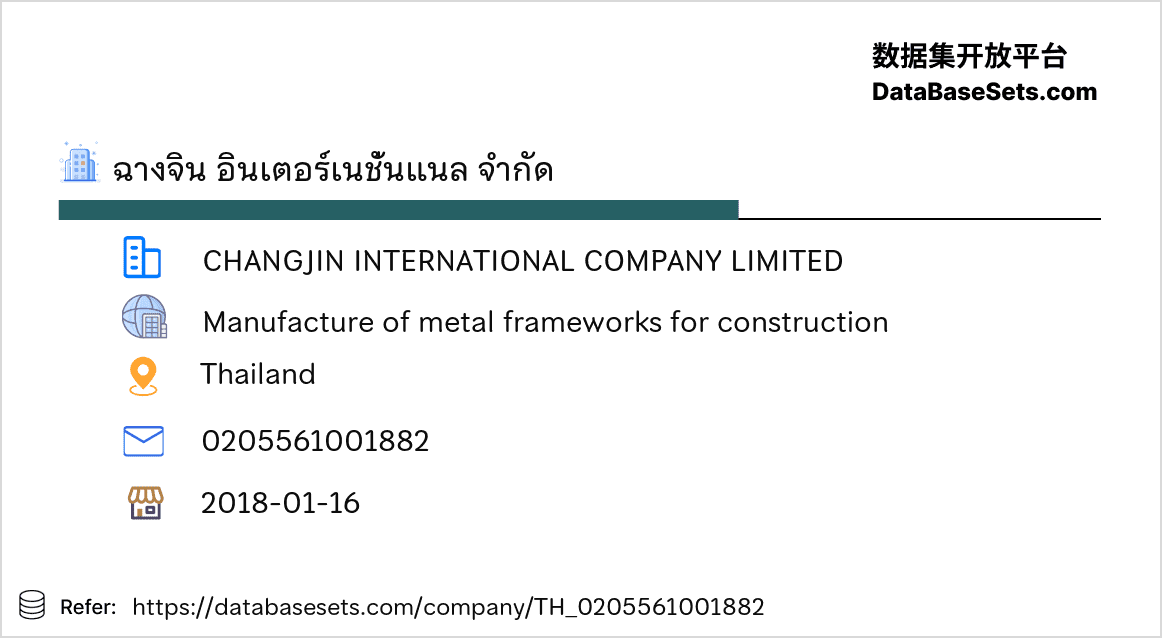 Thailand-0205561001882