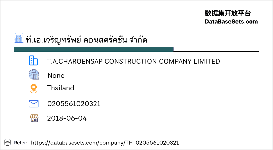 Thailand-0205561020321