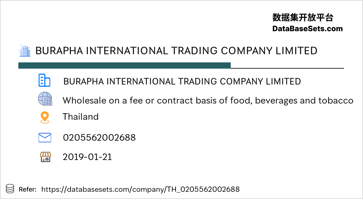 Thailand-0205562002688