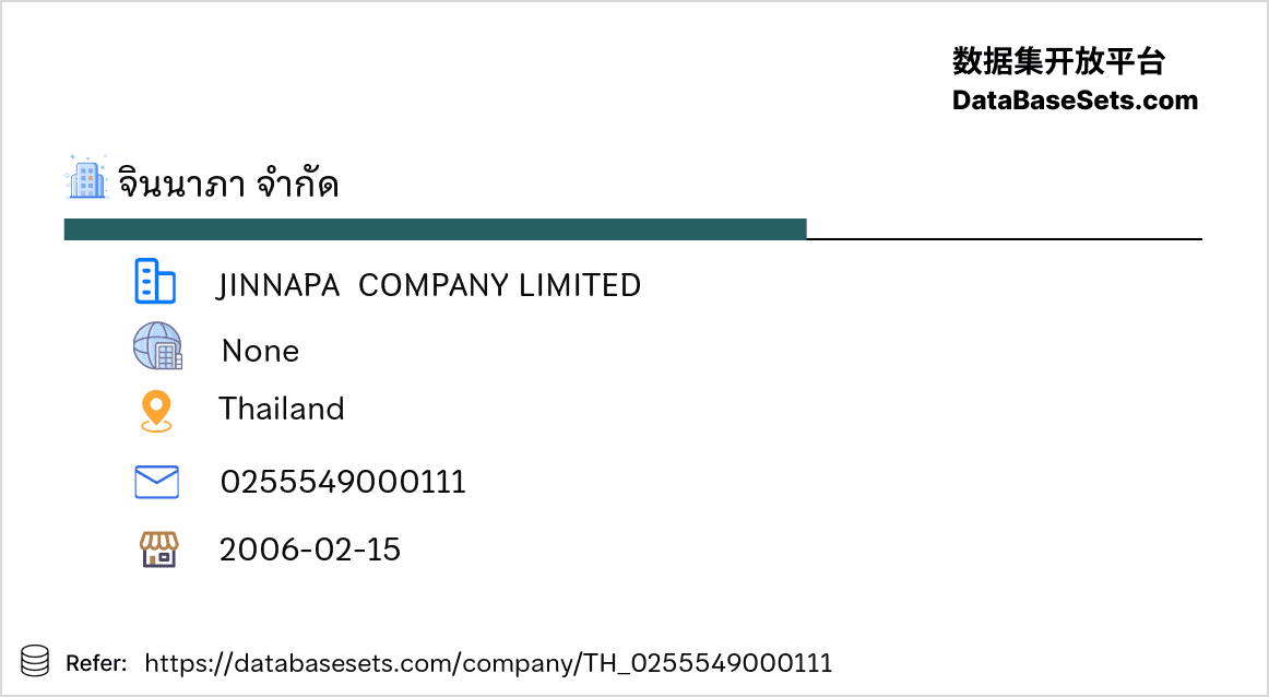 Thailand-0255549000111