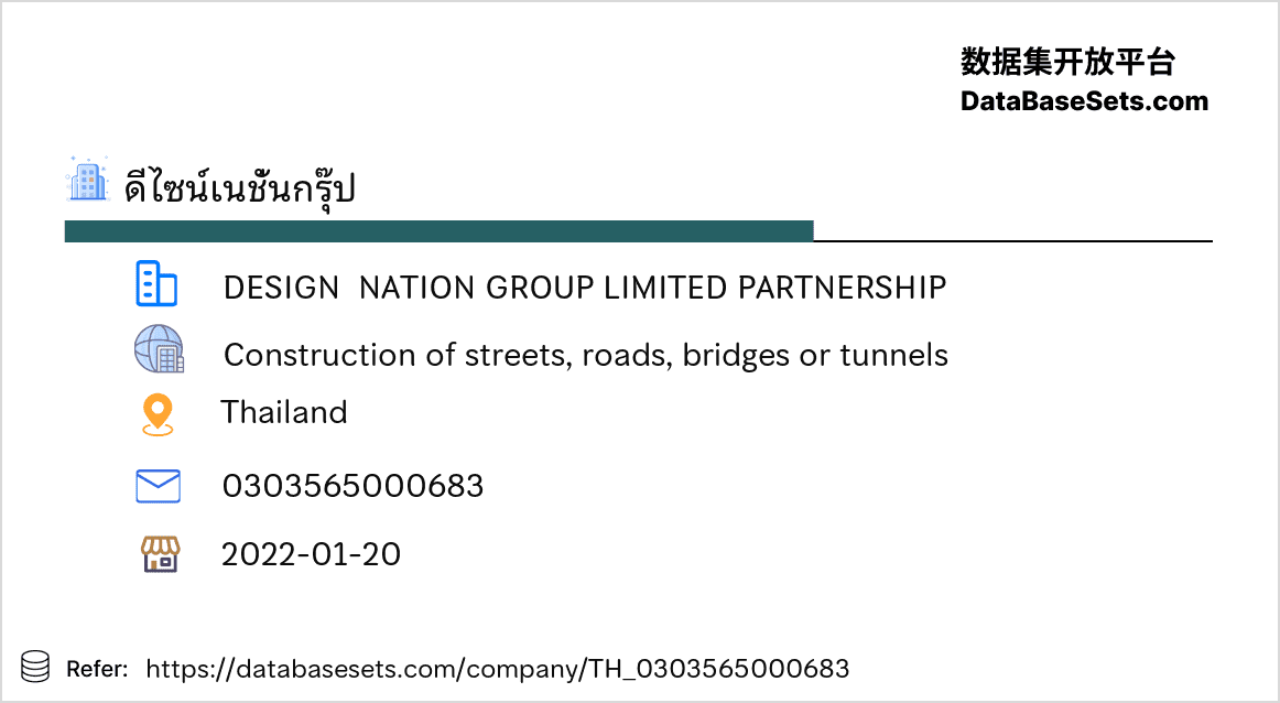 Thailand-0303565000683
