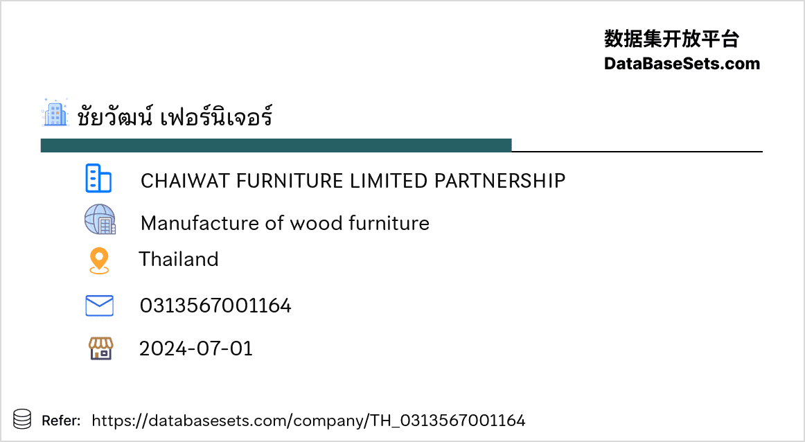 Thailand-0313567001164