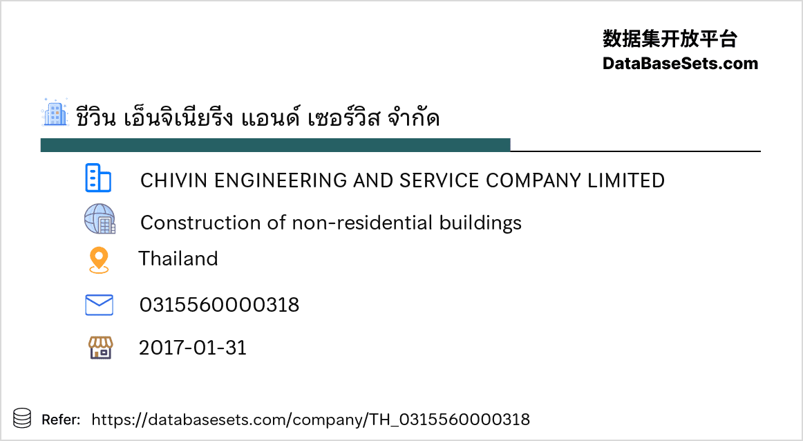 Thailand-0315560000318
