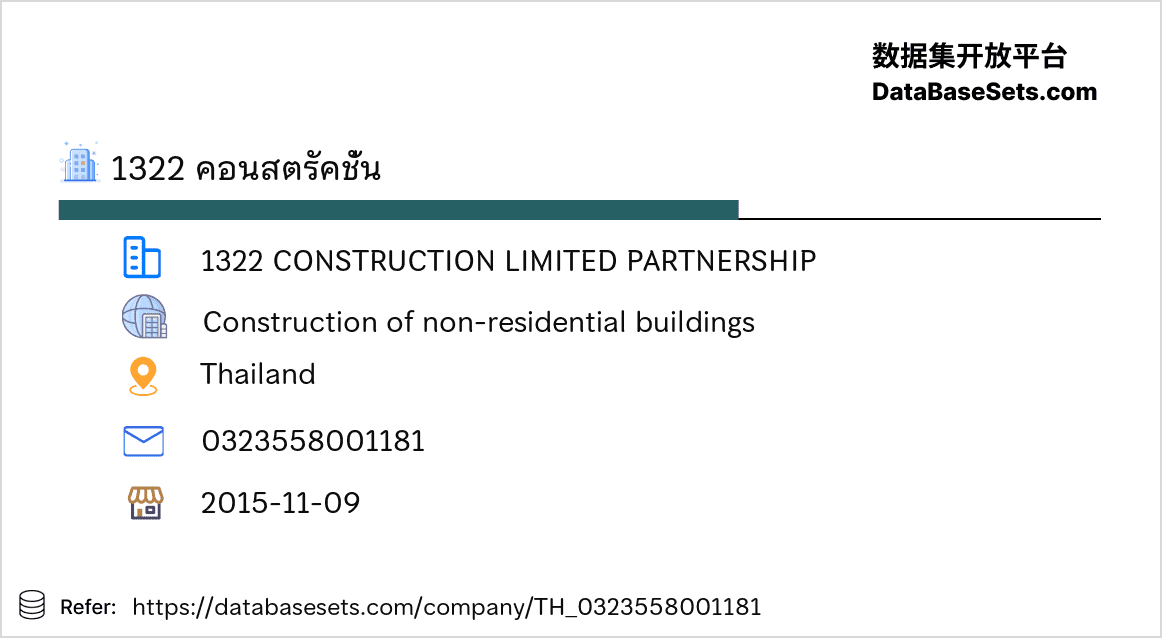 Thailand-0323558001181
