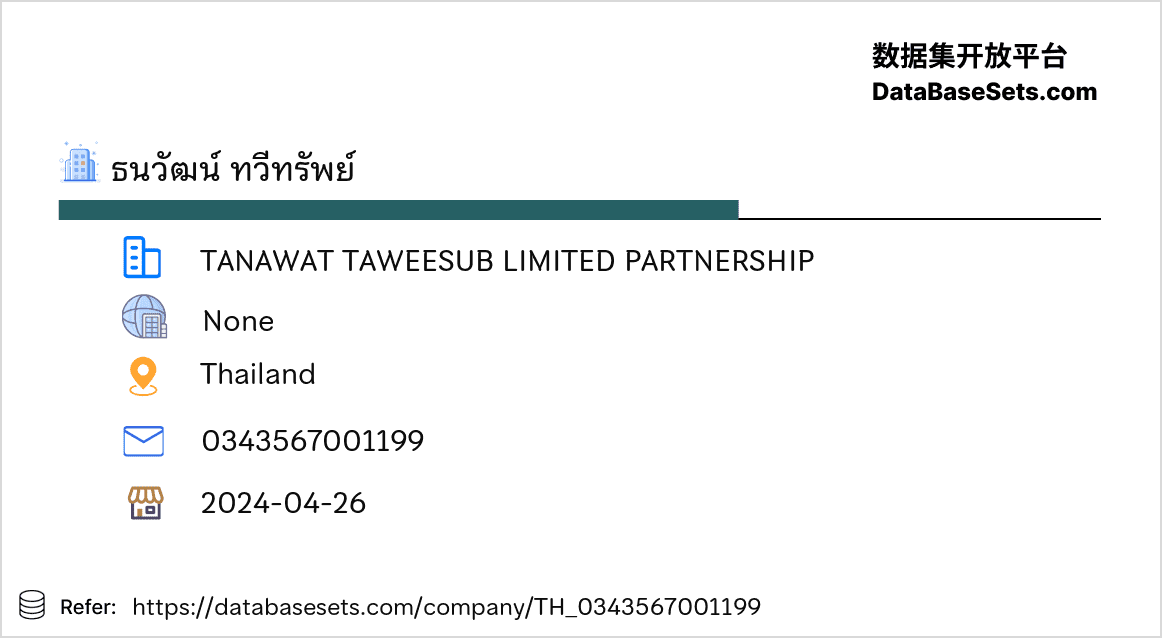 Thailand-0343567001199