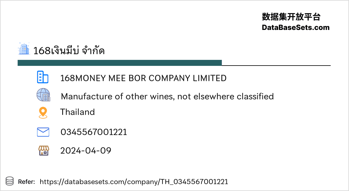 Thailand-0345567001221