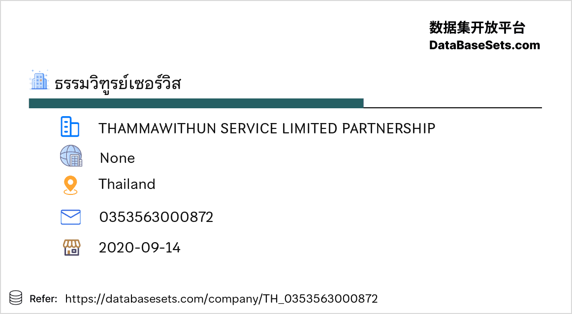 Thailand-0353563000872