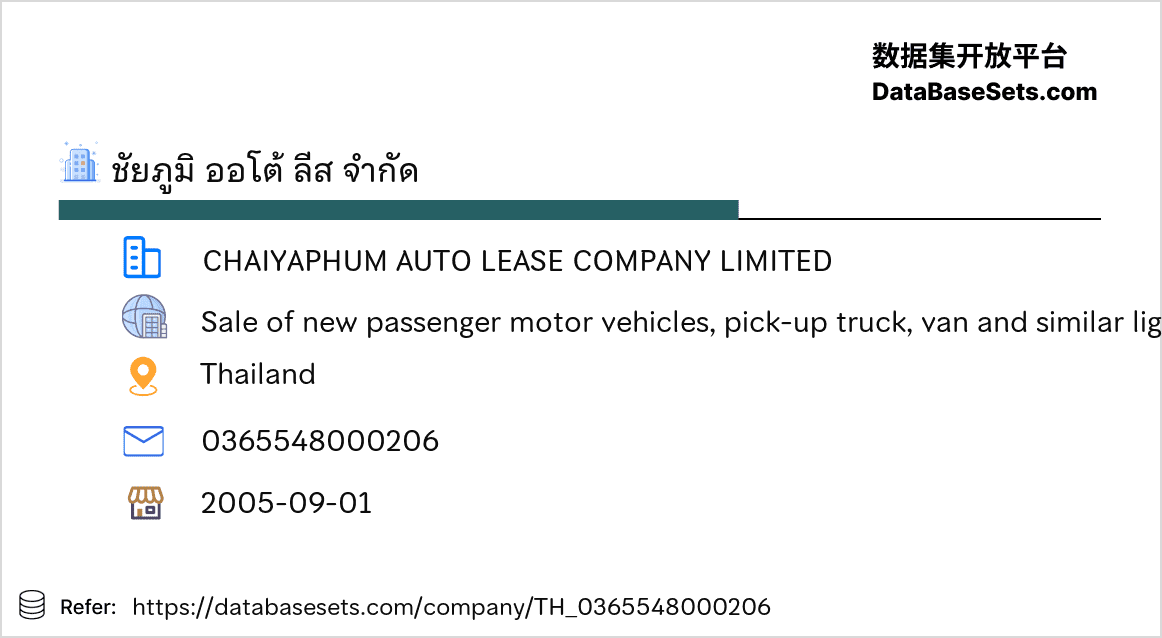 Thailand-0365548000206