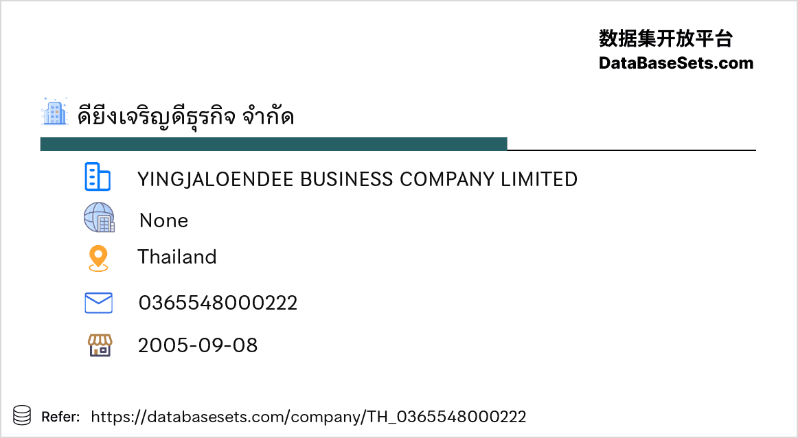 Thailand-0365548000222