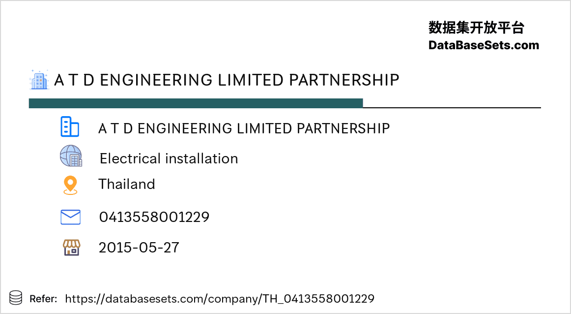 Thailand-0413558001229