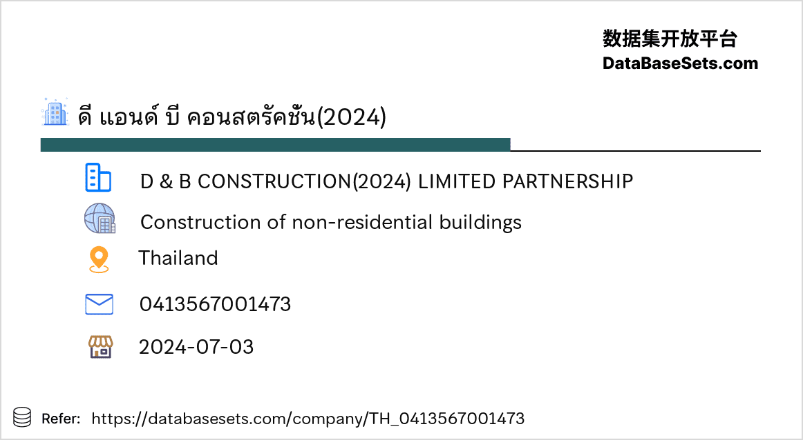 Thailand-0413567001473