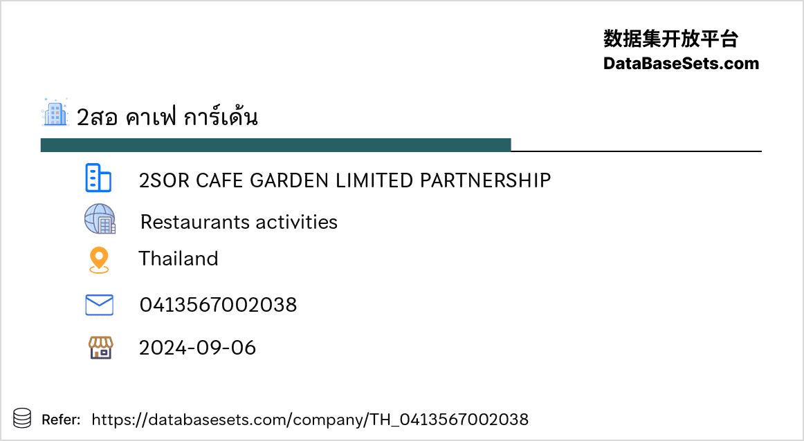 Thailand-0413567002038