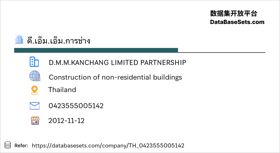 Thailand-0423555005142