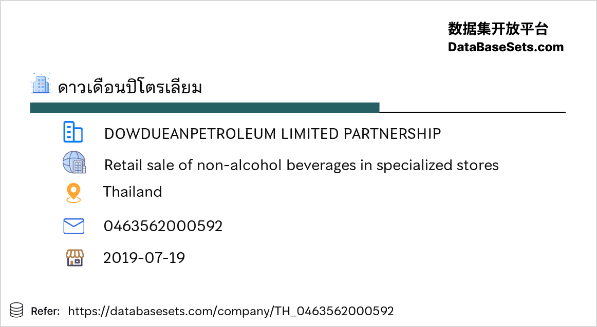 Thailand-0463562000592