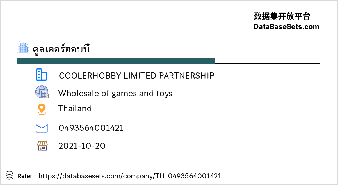 Thailand-0493564001421