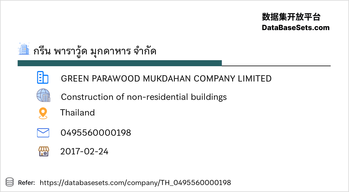 Thailand-0495560000198