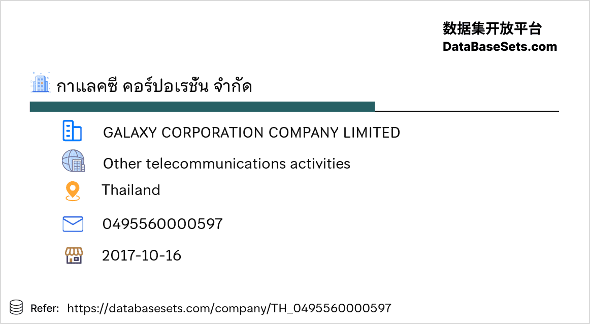 Thailand-0495560000597