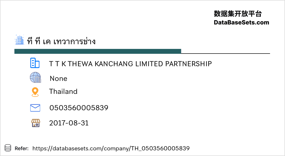 Thailand-0503560005839