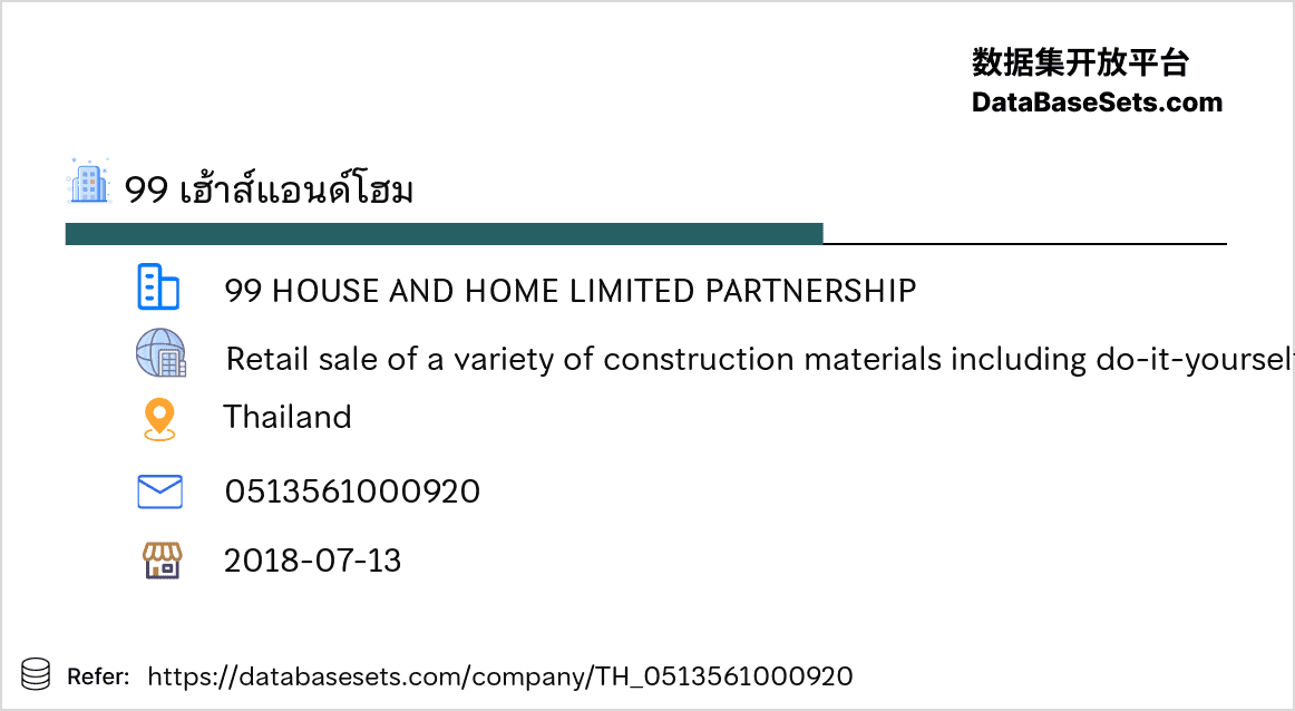 Thailand-0513561000920