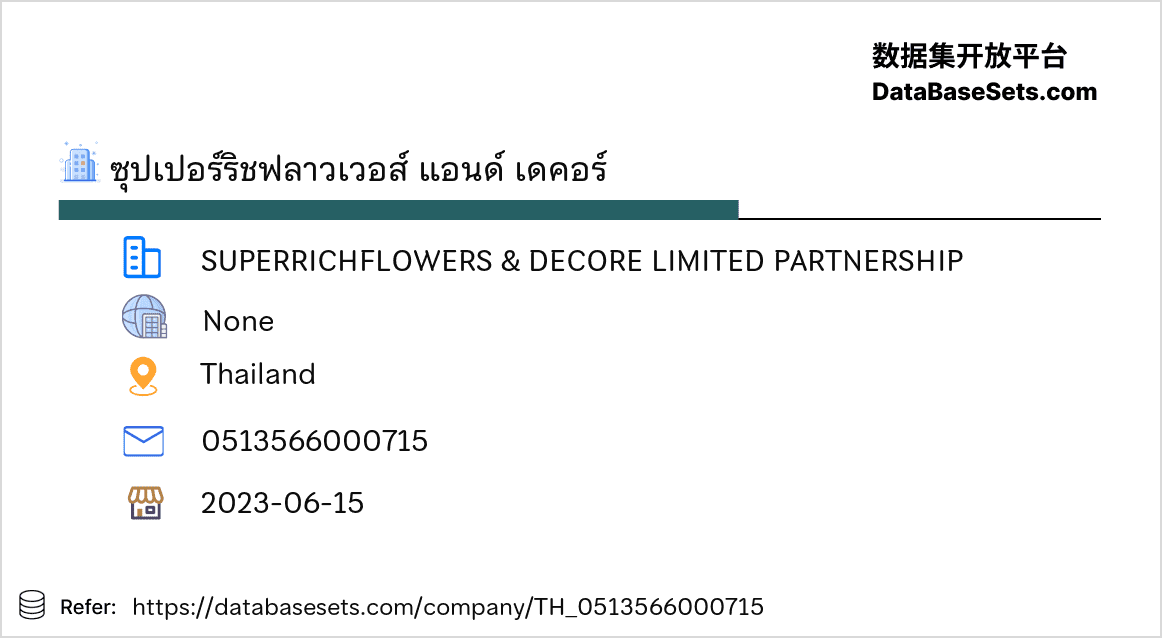 Thailand-0513566000715