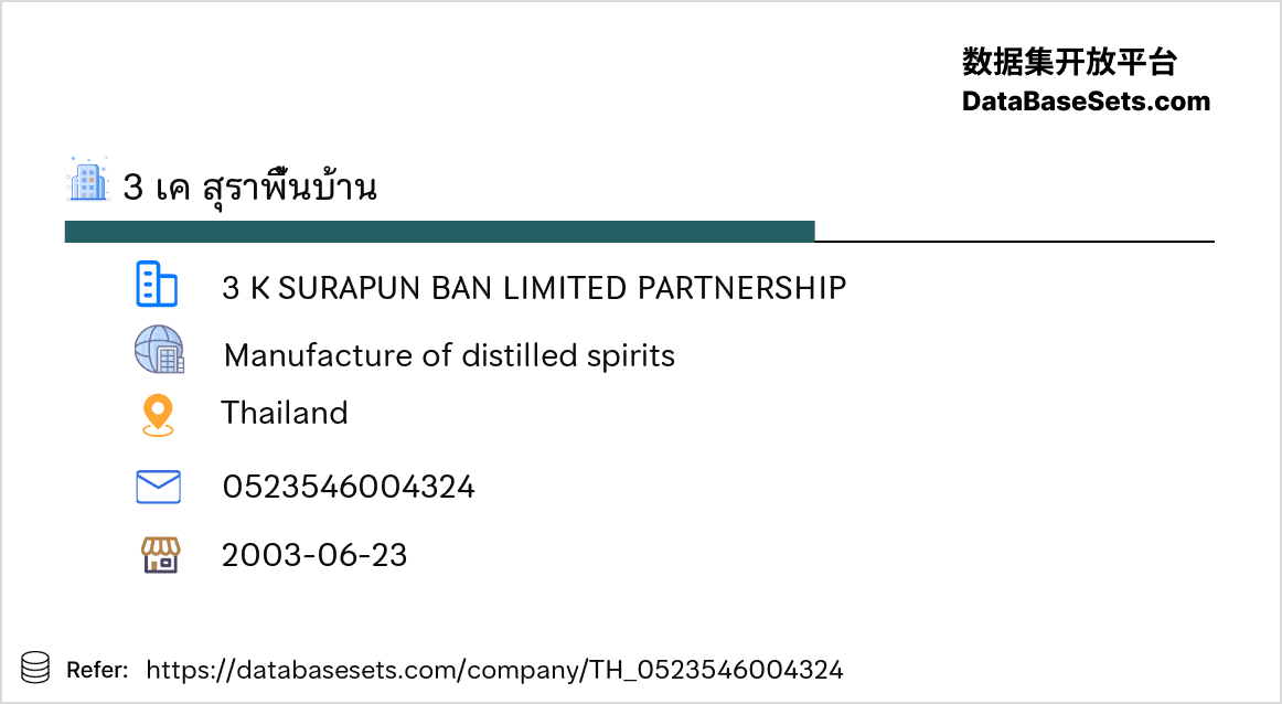 Thailand-0523546004324