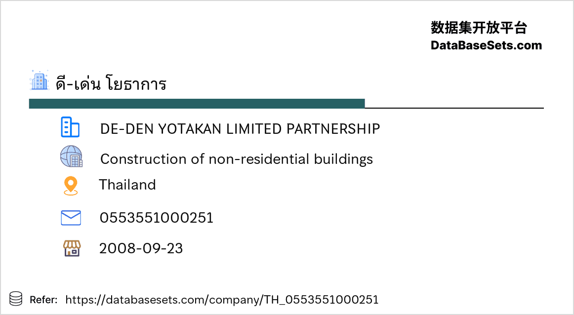 Thailand-0553551000251
