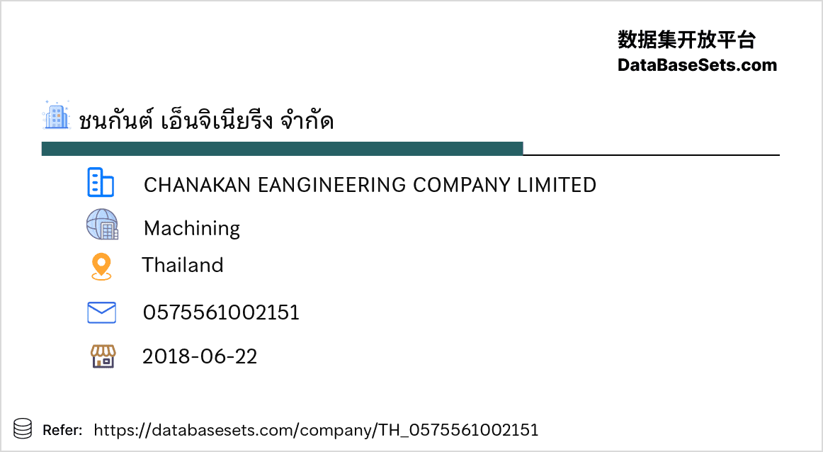 Thailand-0575561002151